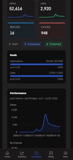 Postmill on iPhone — campaign KPIs and goals filling to 100%